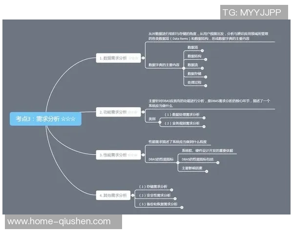 数据分析视角下V5意识表现的深度解读与影响因素探讨